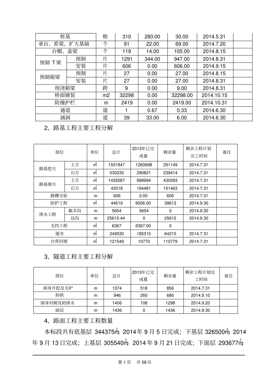 高速公路施工年施工计划_第2页