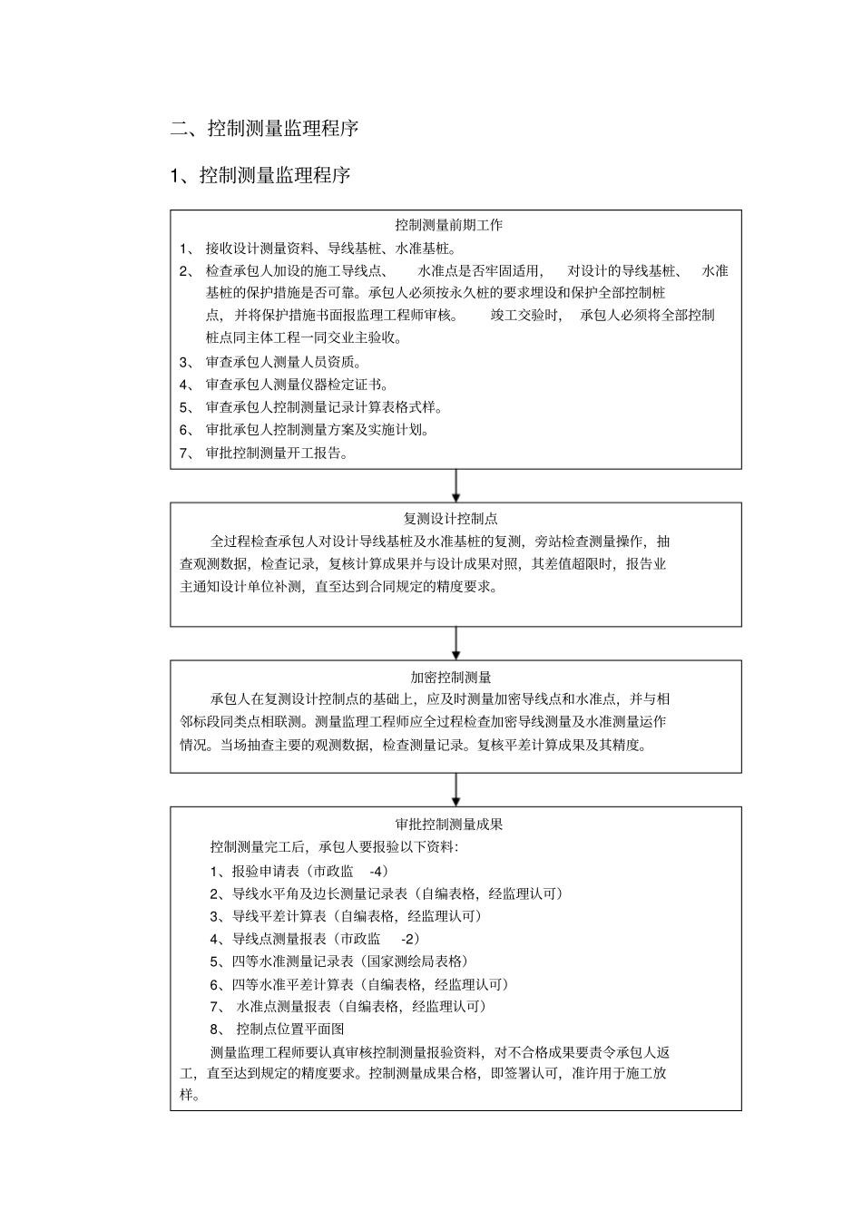 高速公路测量监理细则_第3页