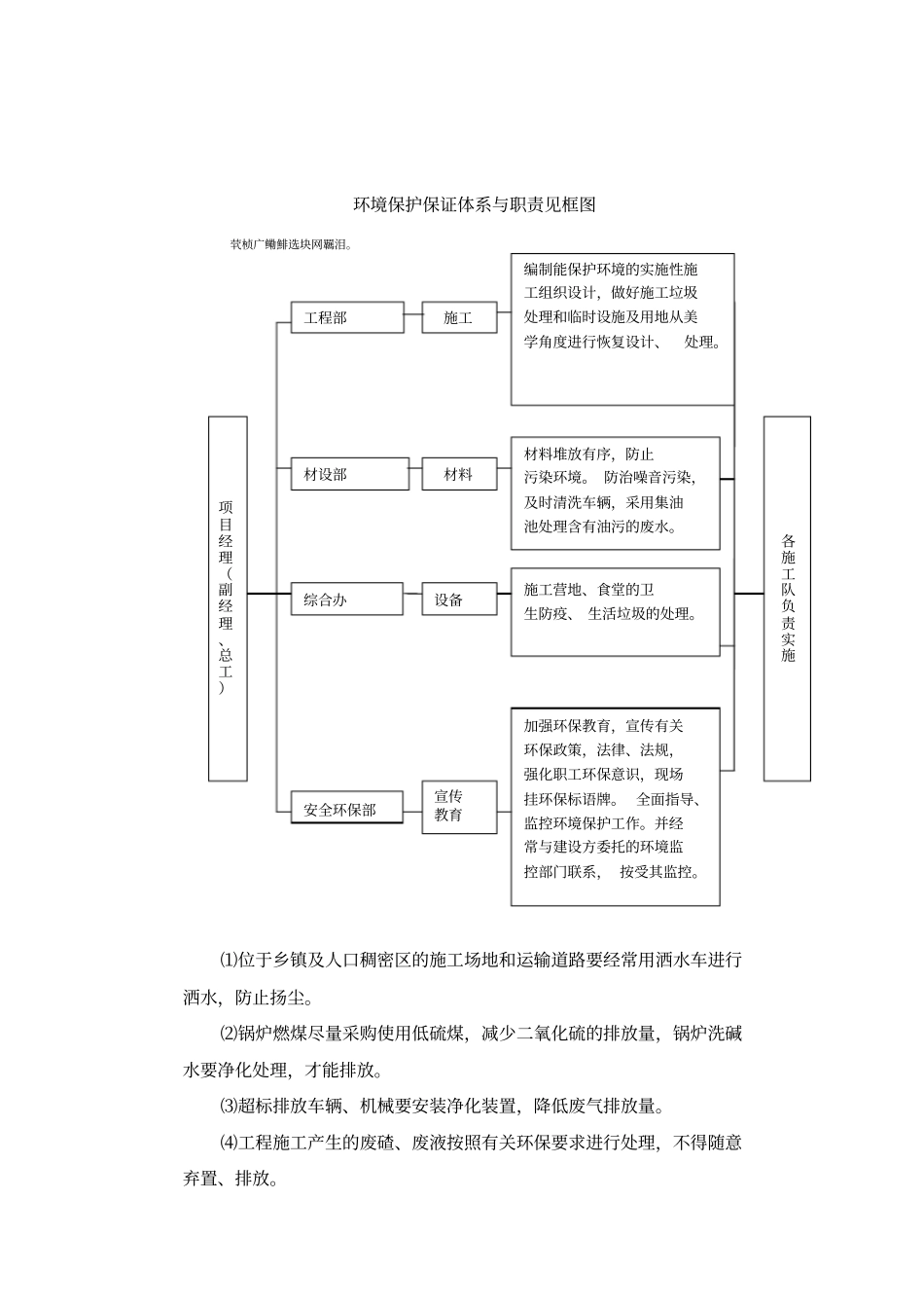 高速公路环境保护水土保持保证体系及措施_第3页