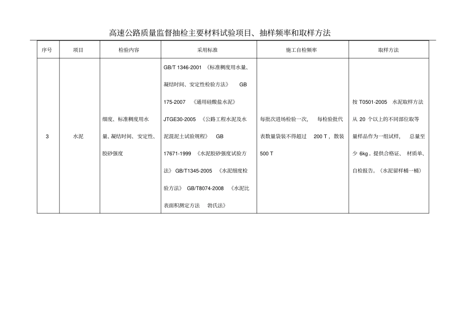 高速公路质量监督抽检材料试验项目、抽样频率和取样方法_第2页
