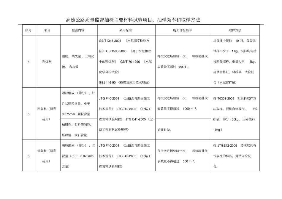 高速公路质量监督抽检材料试验项目、抽样频率和取样方法_第3页
