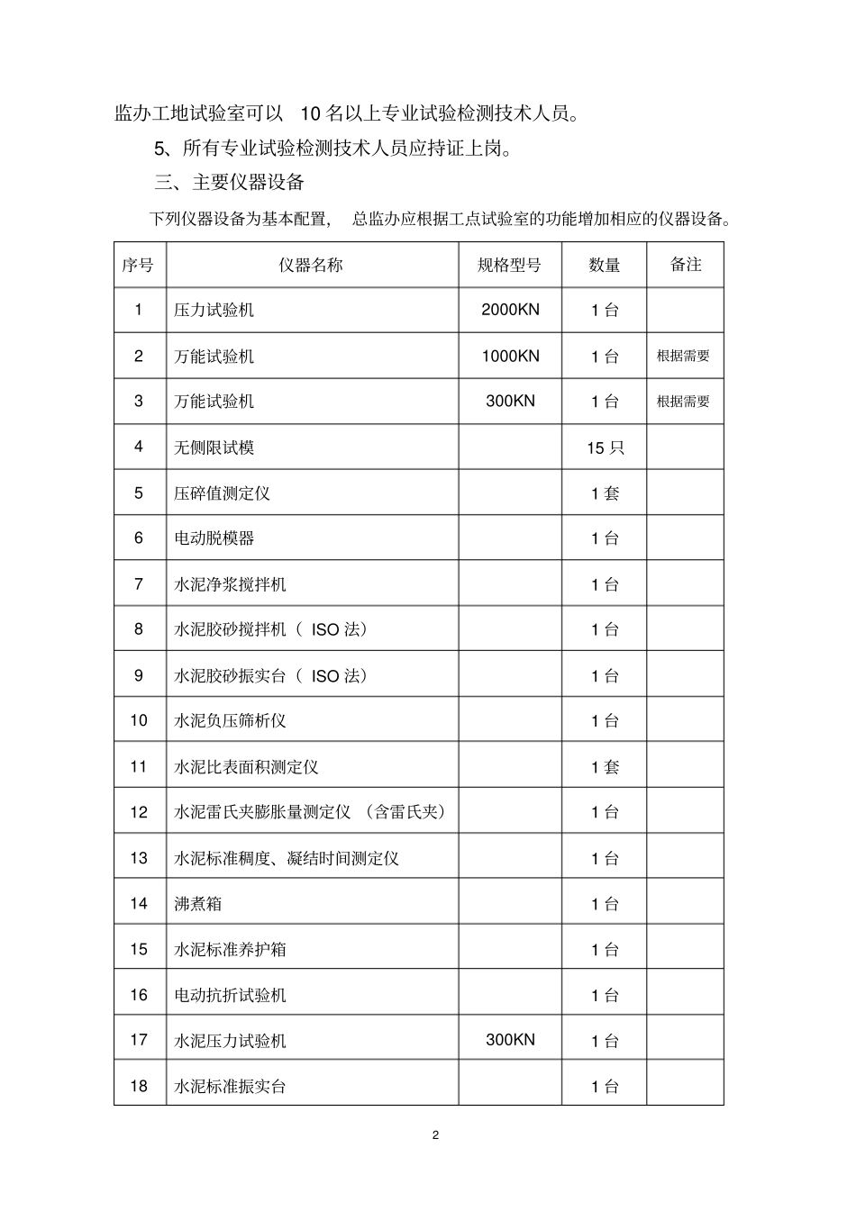 高速路路面工程工地试验室建设的指导意见_第2页