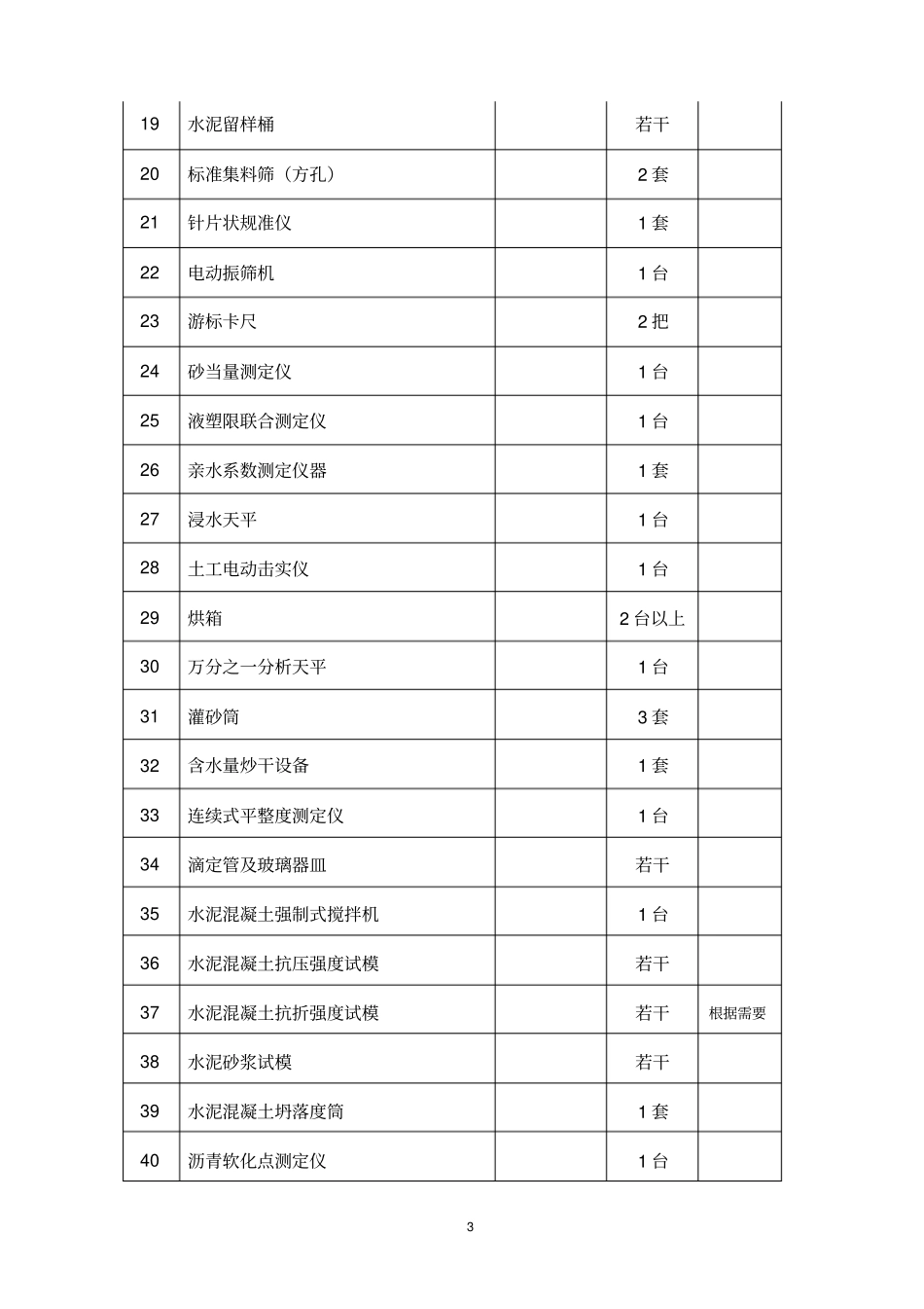 高速路路面工程工地试验室建设的指导意见_第3页