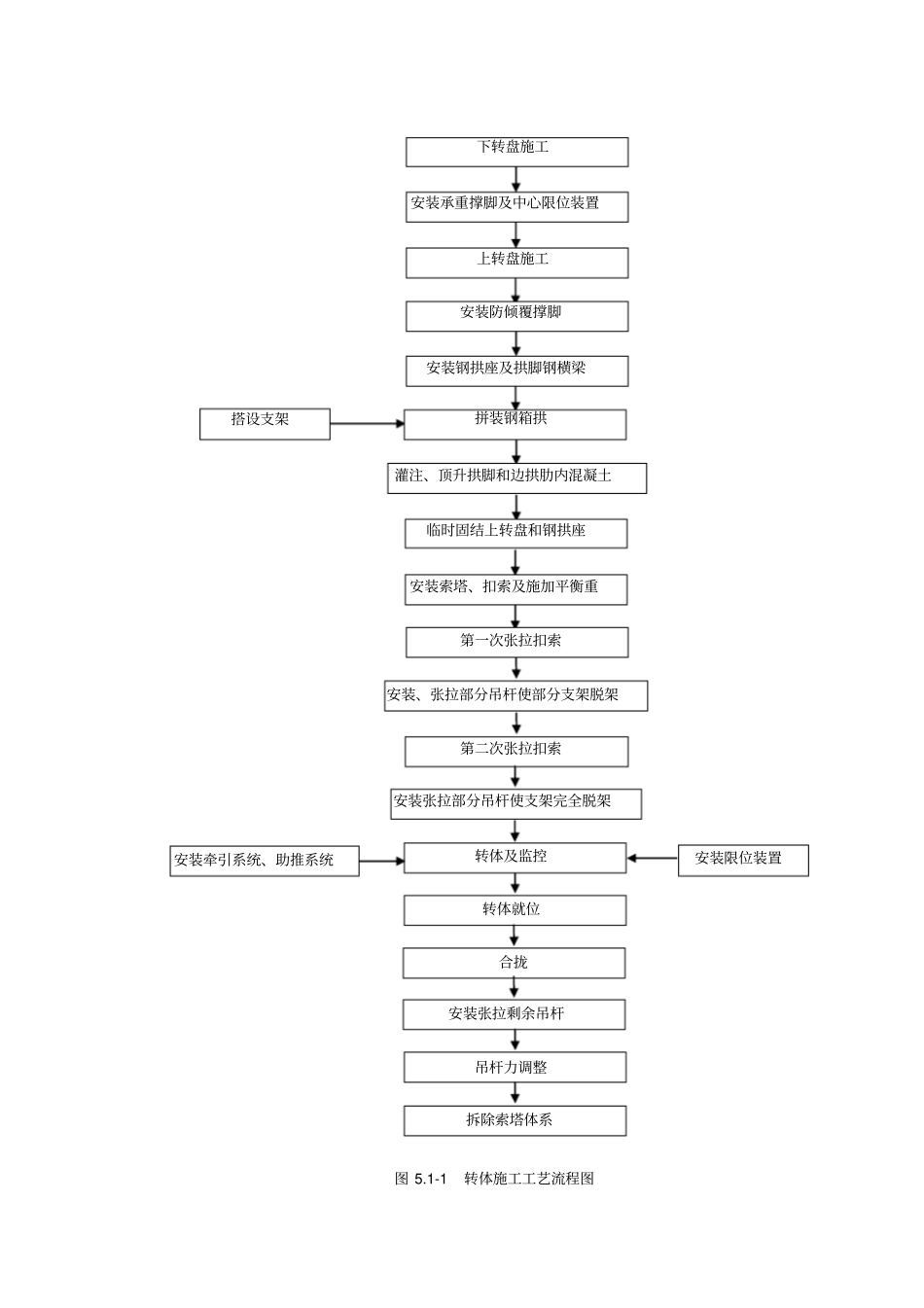 高速铁路大跨度中承式钢箱拱非对称转体施工工法剖析_第3页