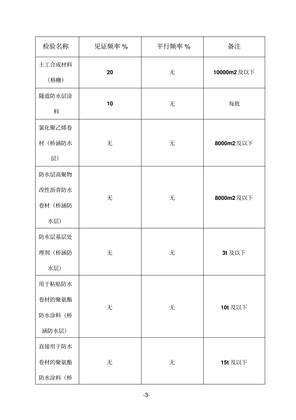 高速铁路试验见证检验及平行检验频率规定2017_第3页