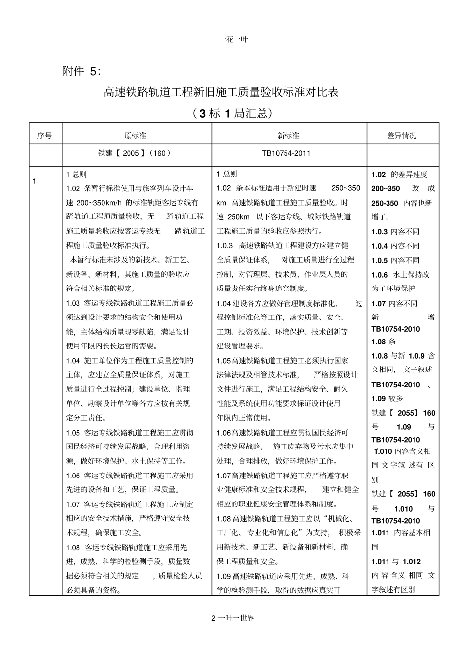 高速铁路轨道施工新旧规范对比_第2页