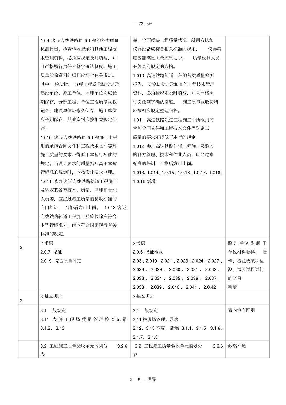 高速铁路轨道施工新旧规范对比_第3页