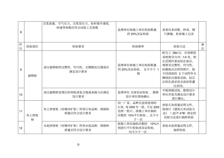 高速铁路隧道工程施工质量验收标准_第2页