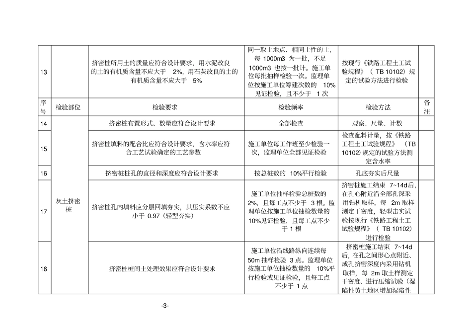高速铁路隧道工程施工质量验收标准_第3页