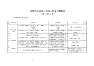 高速铁路隧道工程施工质量验收标准