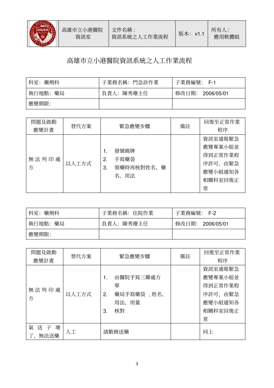 高雄立小港医院资讯系统之人工作业流程_第3页