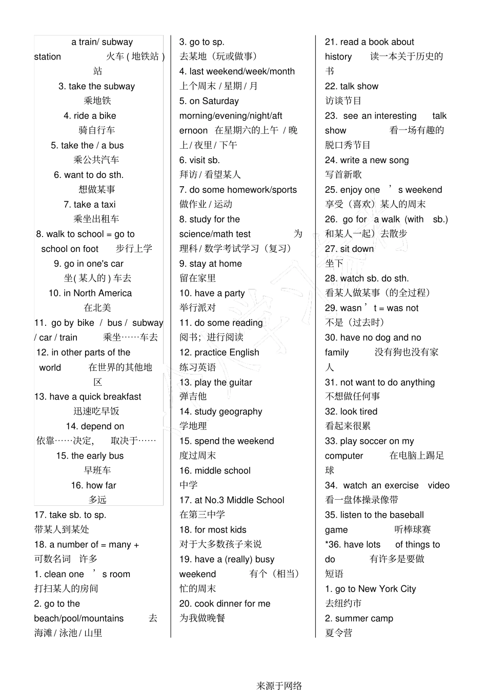 鲁教版新初一英语上册重点短语及句子,满满的干货!_第3页