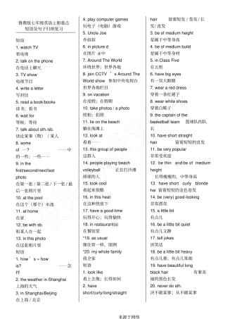 鲁教版新初一英语上册重点短语及句子,满满的干货!