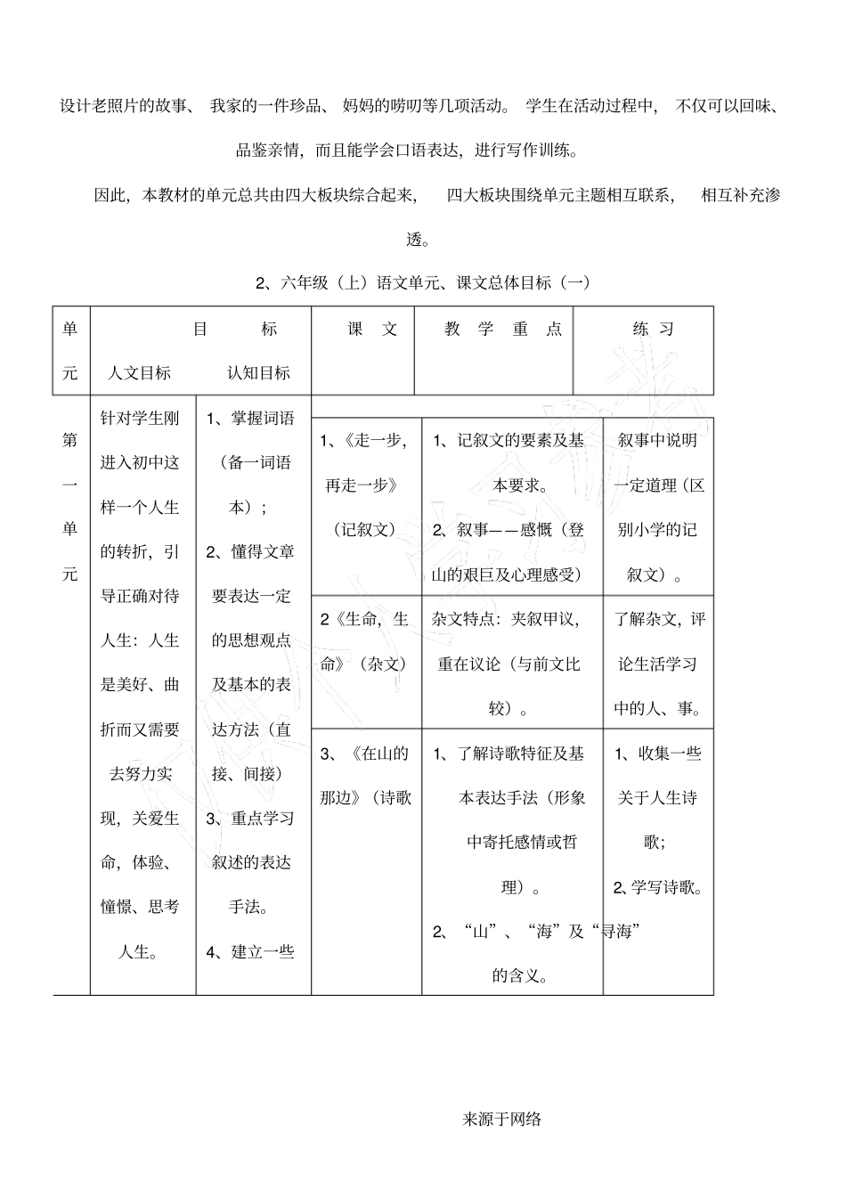 鲁教版新六年级语文上册全册备课_第3页