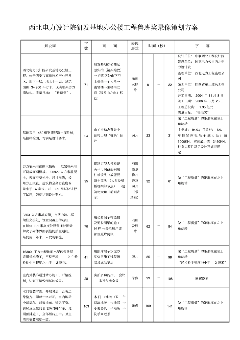 鲁班奖录像策划方案_第1页