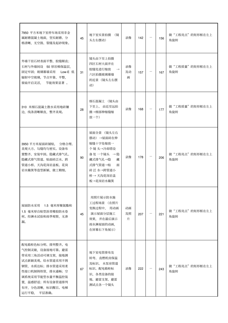 鲁班奖录像策划方案_第2页