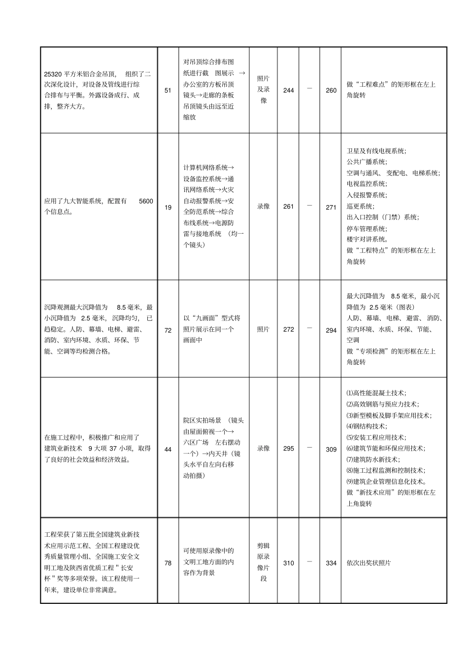 鲁班奖录像策划方案_第3页