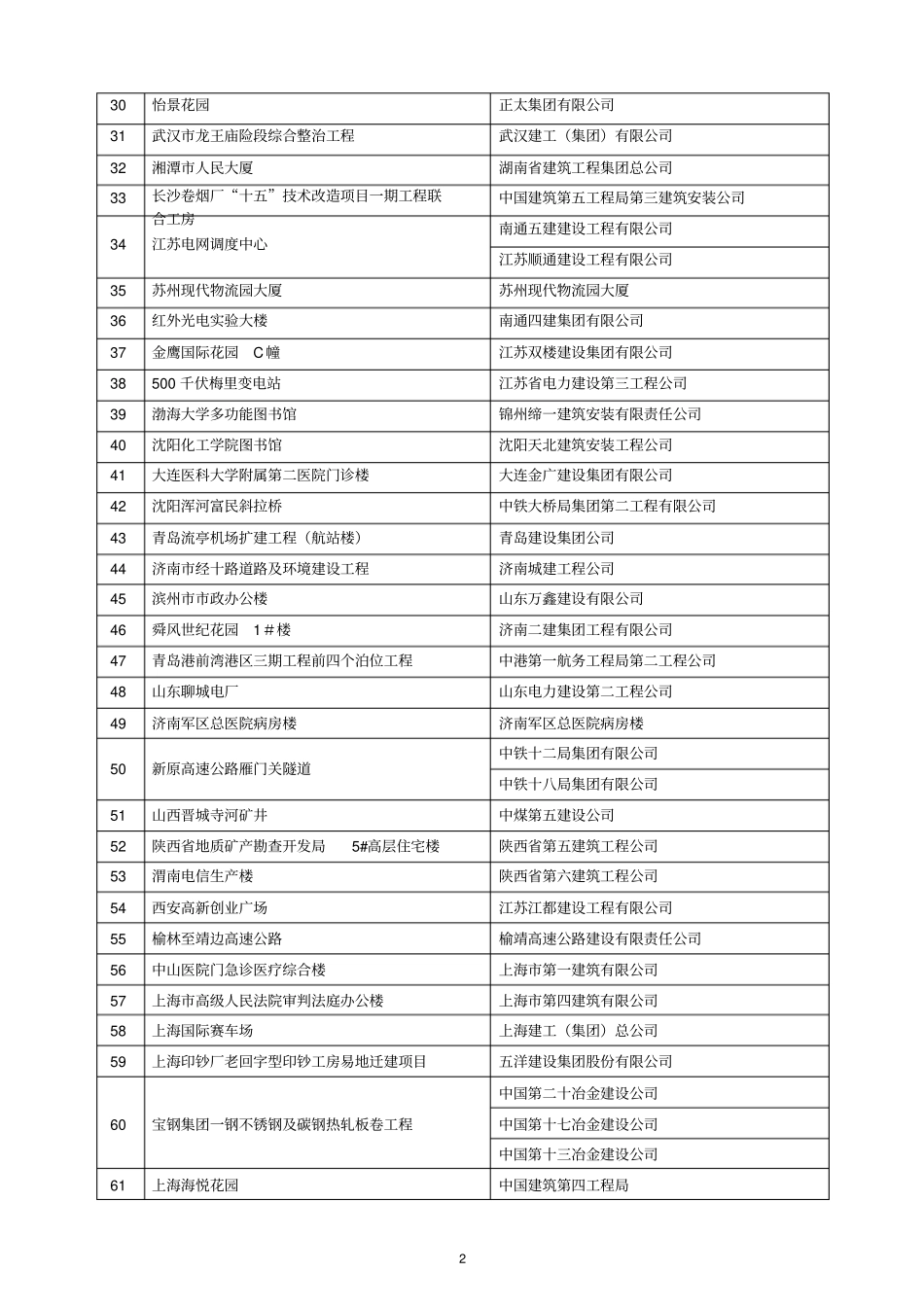 鲁班奖获奖工程_第2页