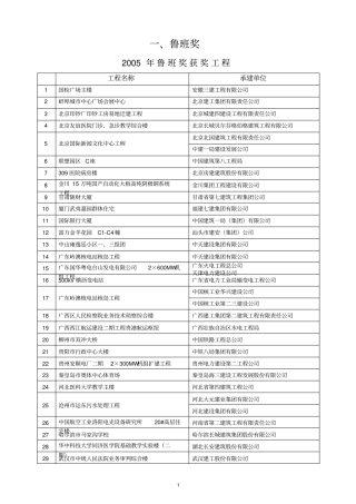 鲁班奖获奖工程