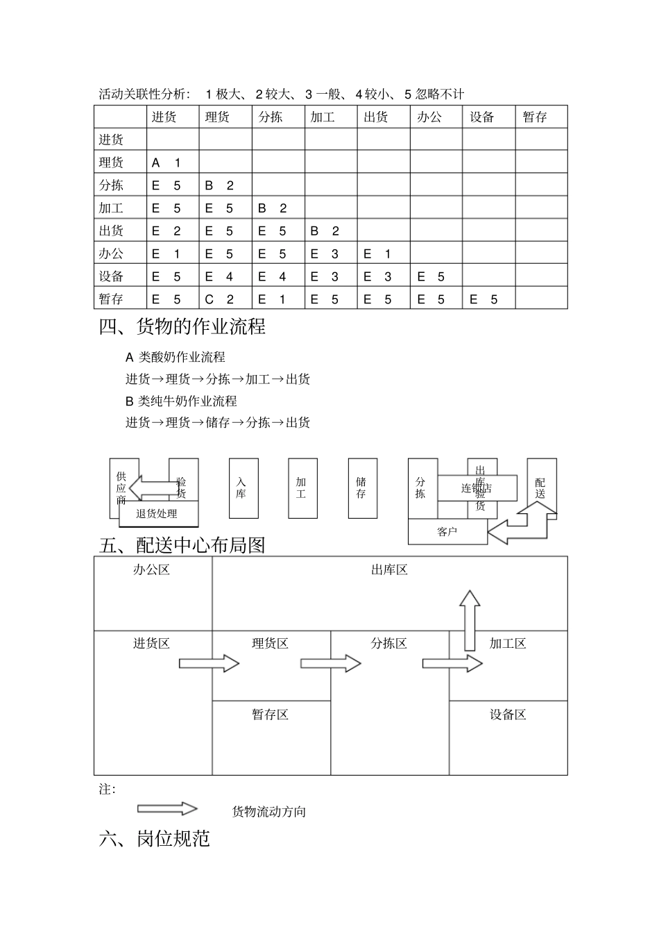 鲜奶配送方案_第3页