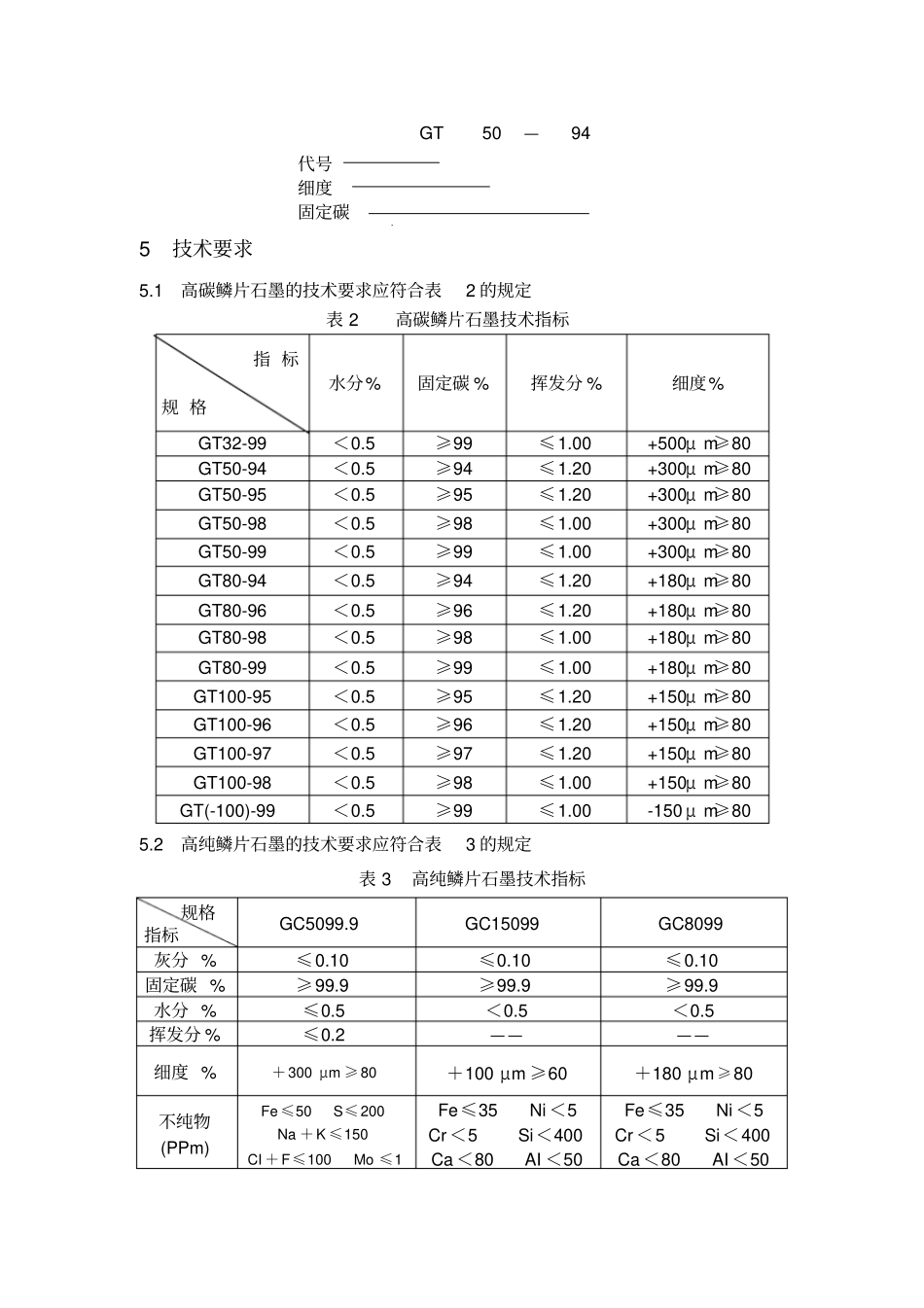 鳞片石墨标准企标_第3页