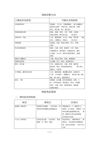 鸡病诊断方法表格