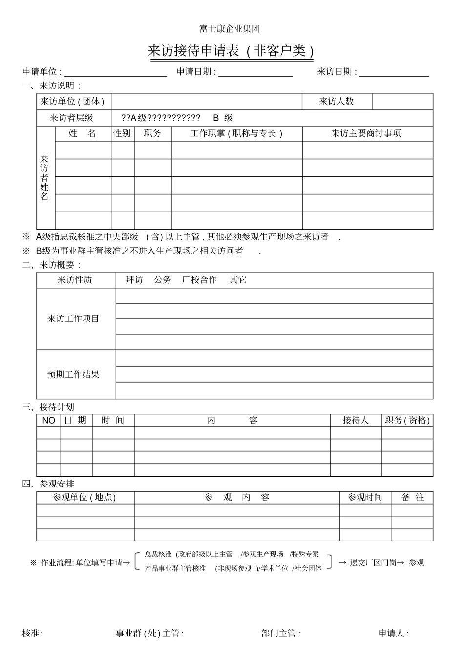 鸿海集团客户来访接待申请表_第3页