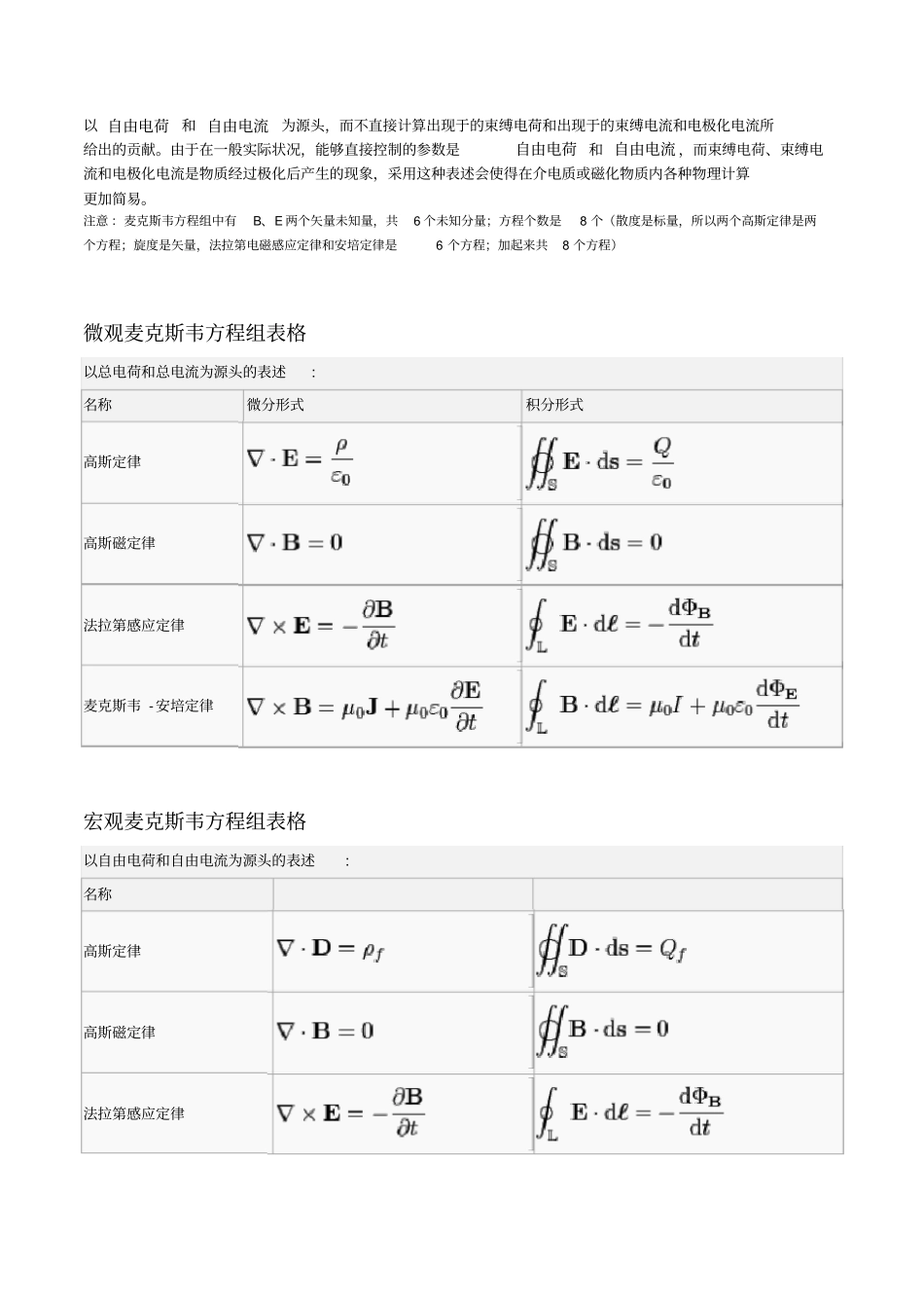 麦克斯韦Mawell方程组各个物理量介绍_第2页