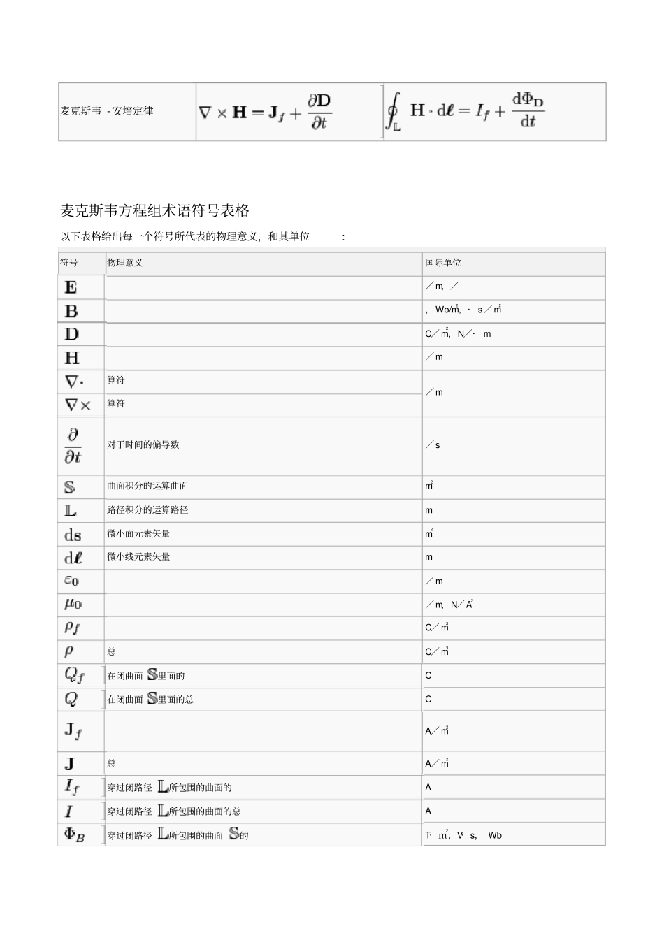 麦克斯韦Mawell方程组各个物理量介绍_第3页