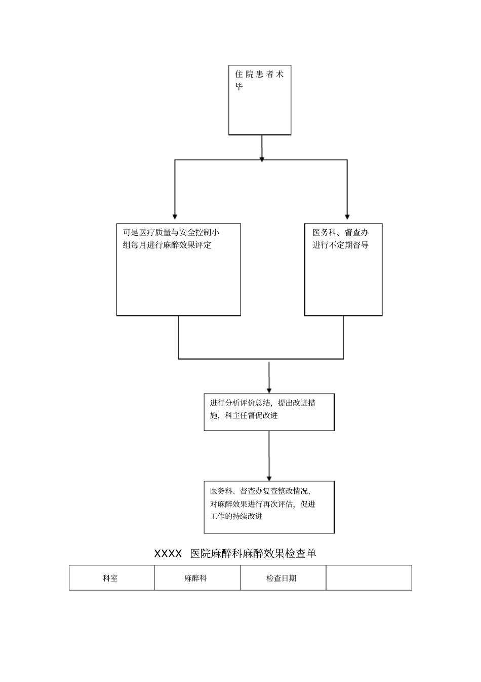 麻醉效果评定的规范与流程_第2页