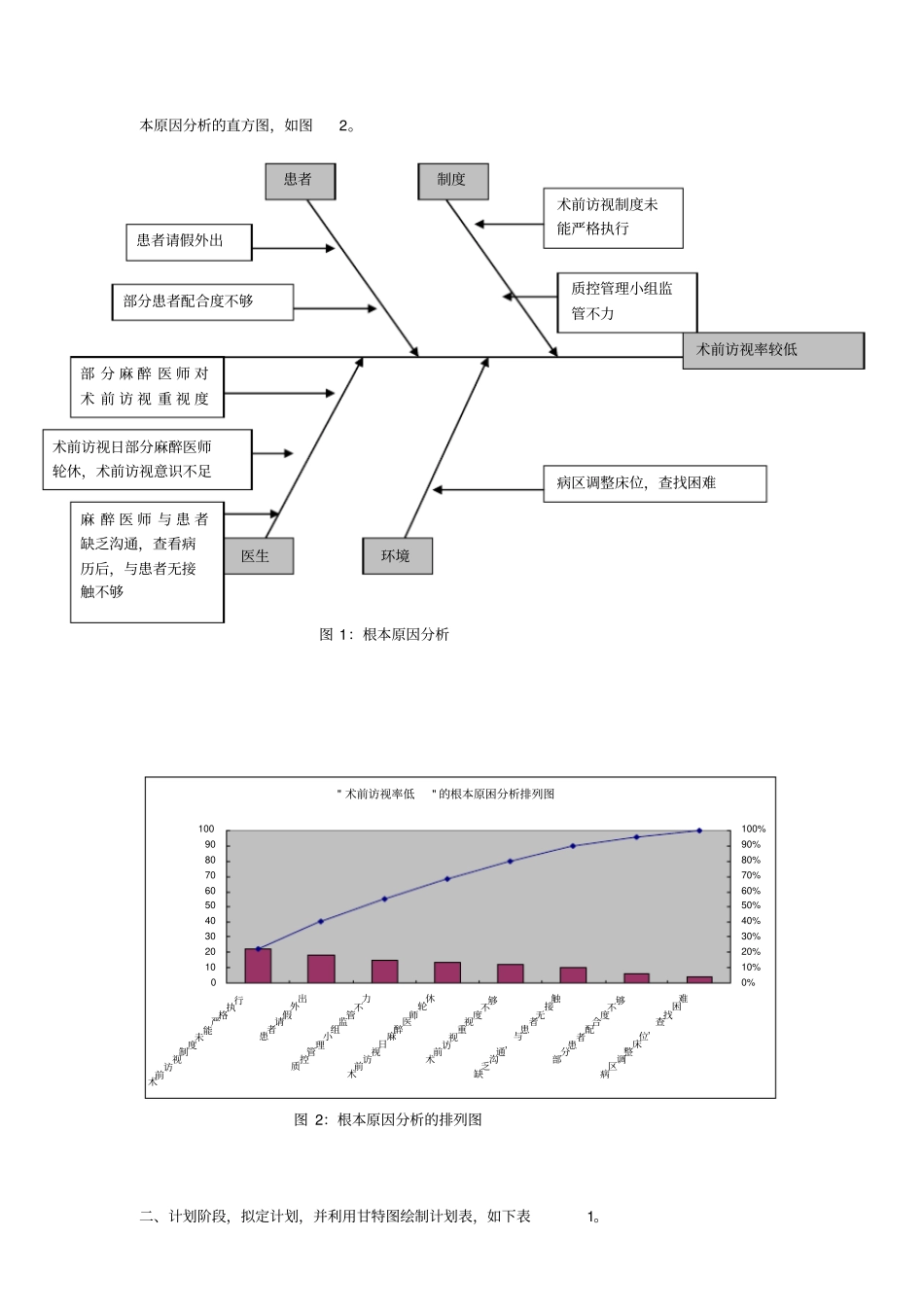 麻醉科PDCA之访视率_第2页