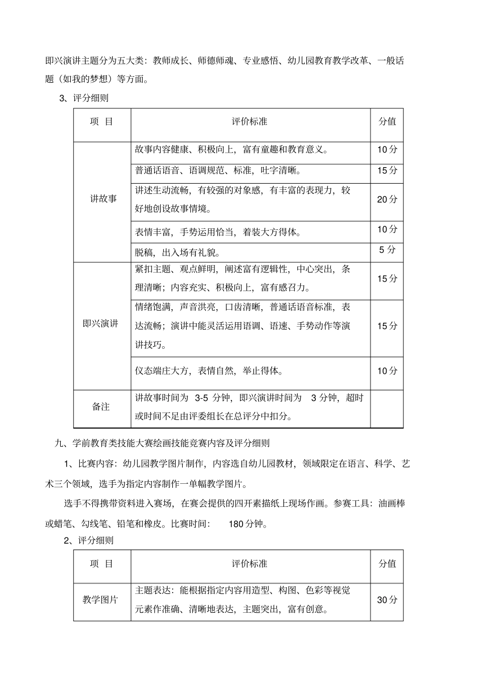 黄冈中等职业学校学前教育类技能大赛实施方案_第3页