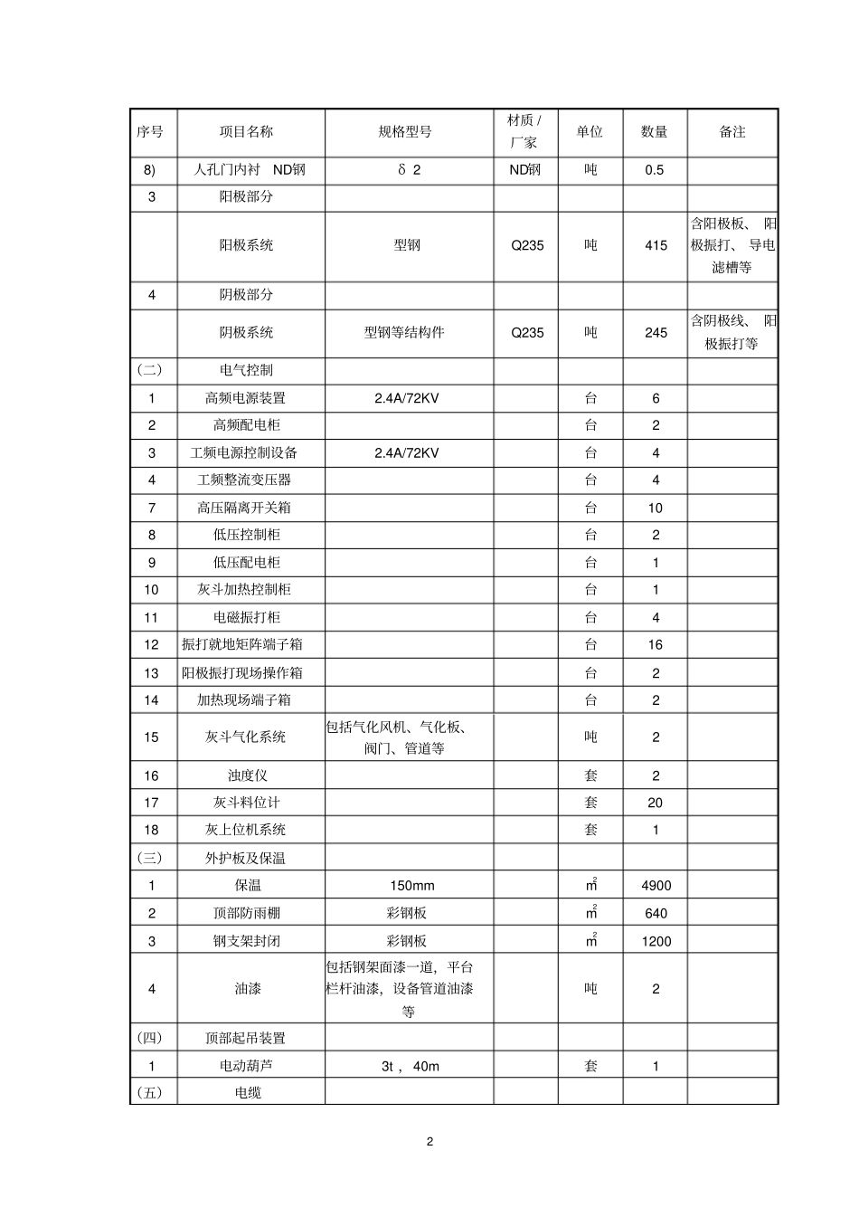 黄岛电厂除尘器三措一案_第2页