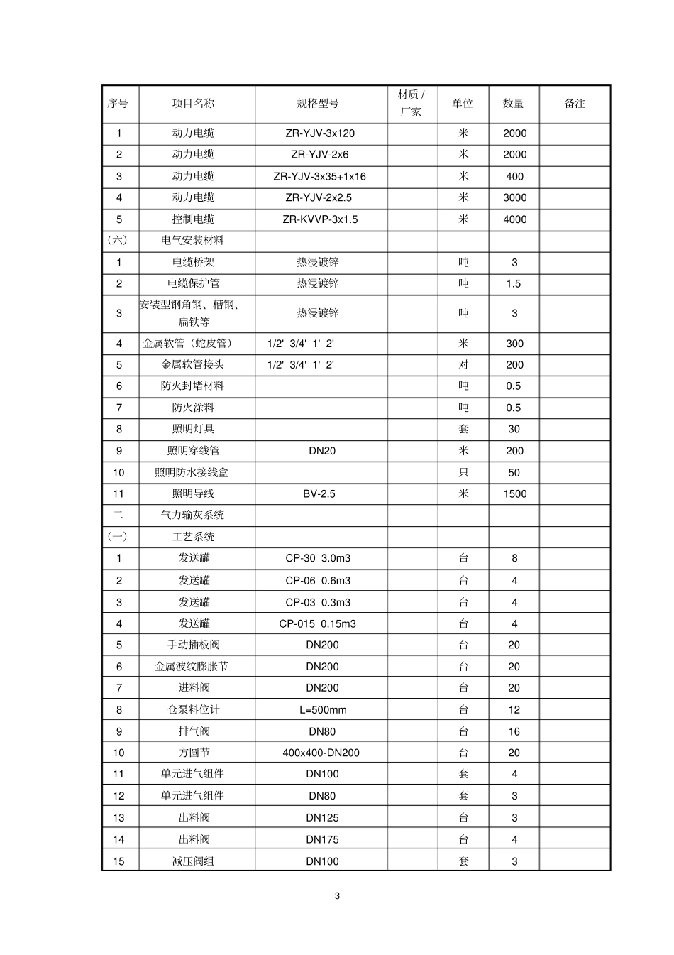 黄岛电厂除尘器三措一案_第3页