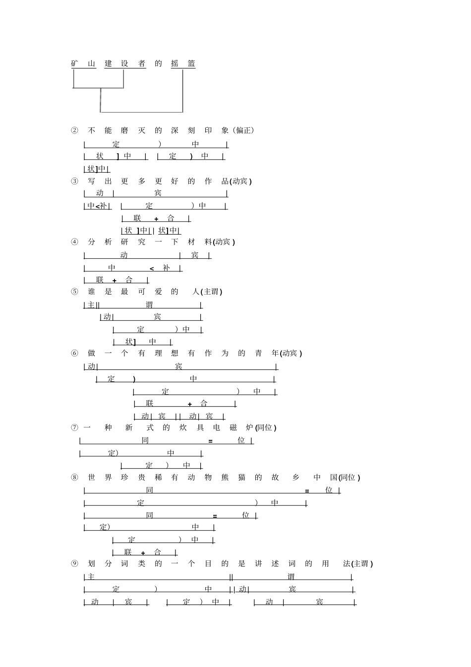 黄廖现代汉语增订四版下册语法思考和练习四答案_第2页