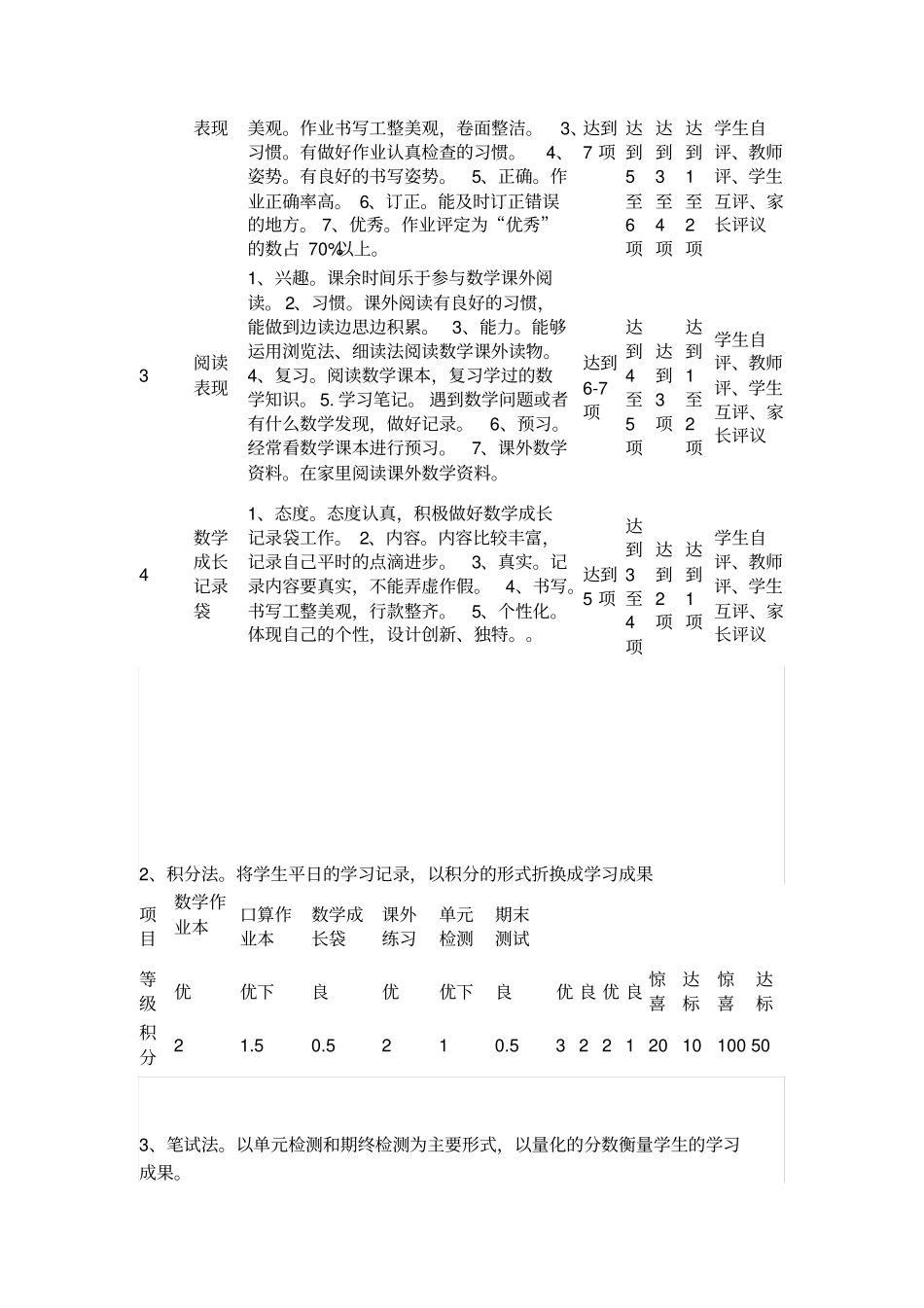 黄田小学数学学科评价实施方案_第3页
