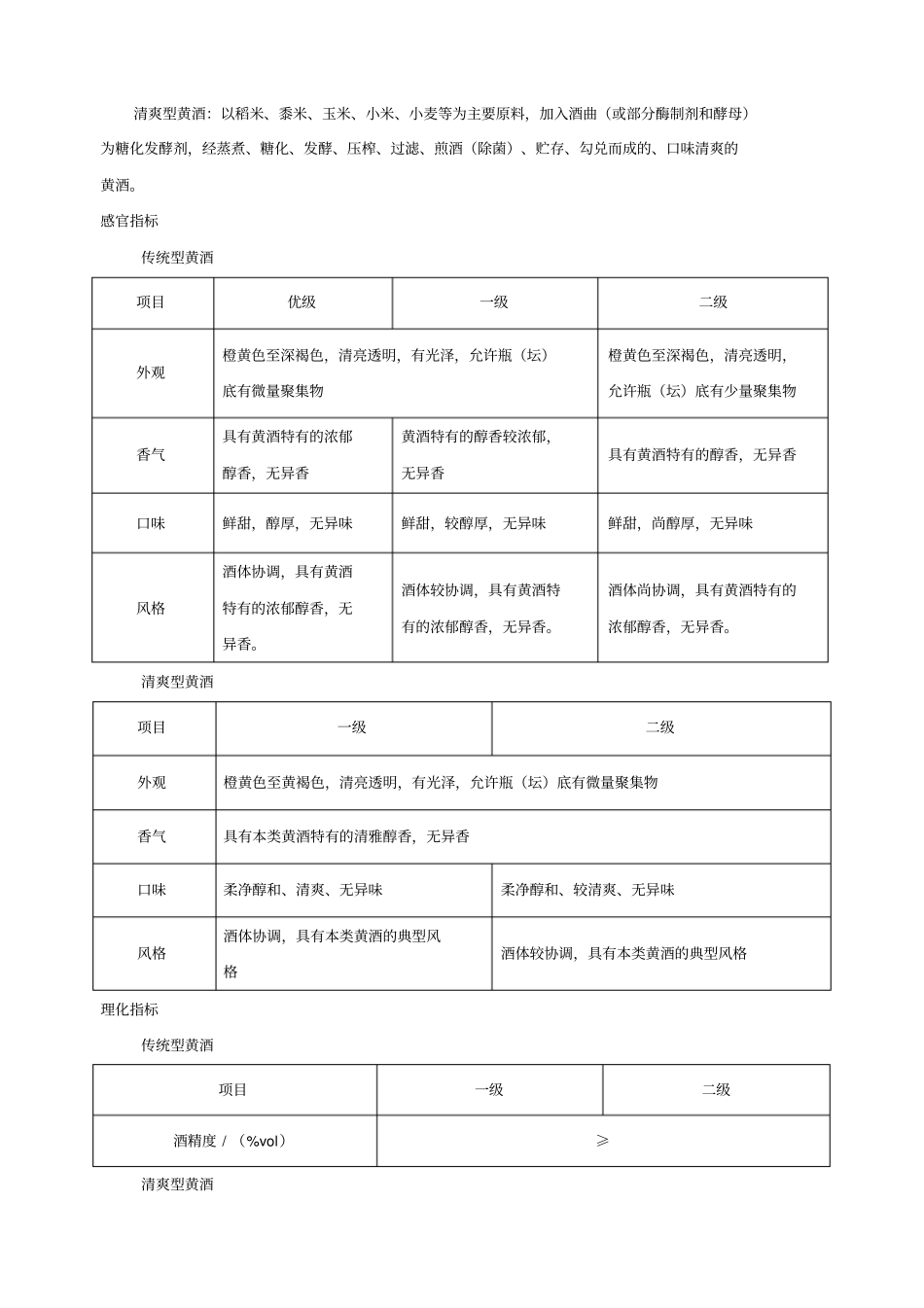 黄酒质量标准_第2页