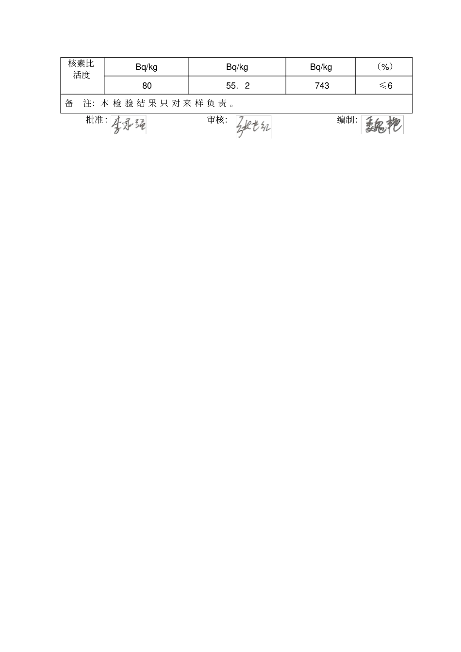 黄锈石检测报告_第2页