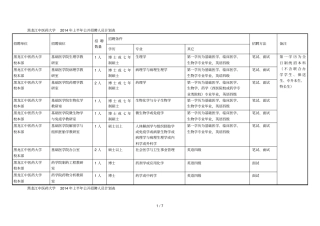 黑龙江中医药大学上半年公开招聘人员计划表