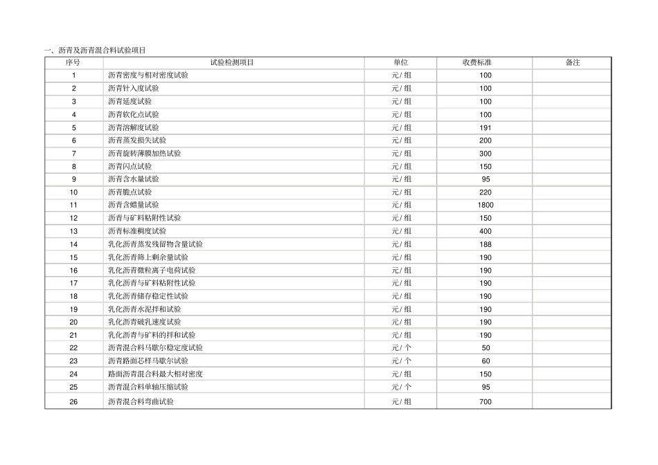 黑龙江交通工程质量检测和工程材料试验收费标准表_第2页