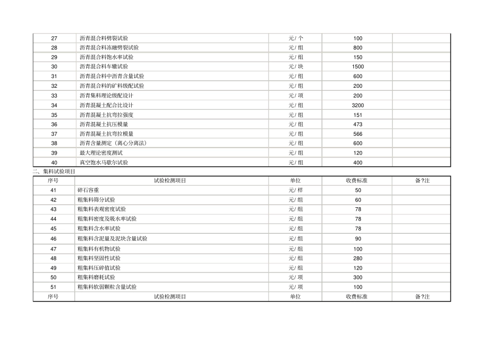 黑龙江交通工程质量检测和工程材料试验收费标准表_第3页