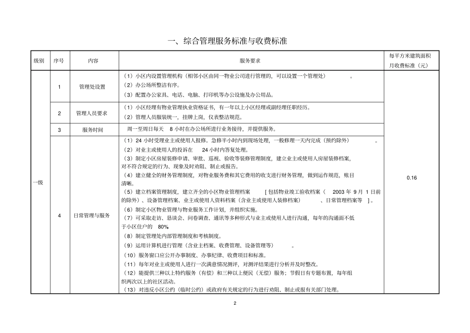 黑龙江大庆物业收费标准_第2页