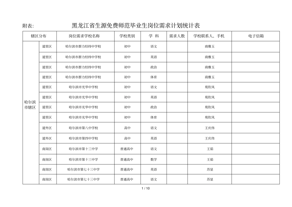 黑龙江生源免费师范毕业生岗位需求计划统计表_第1页