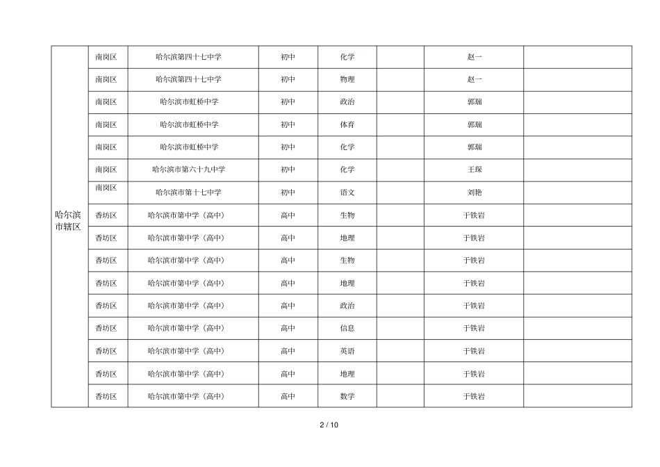 黑龙江生源免费师范毕业生岗位需求计划统计表_第2页
