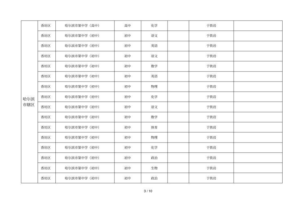 黑龙江生源免费师范毕业生岗位需求计划统计表_第3页