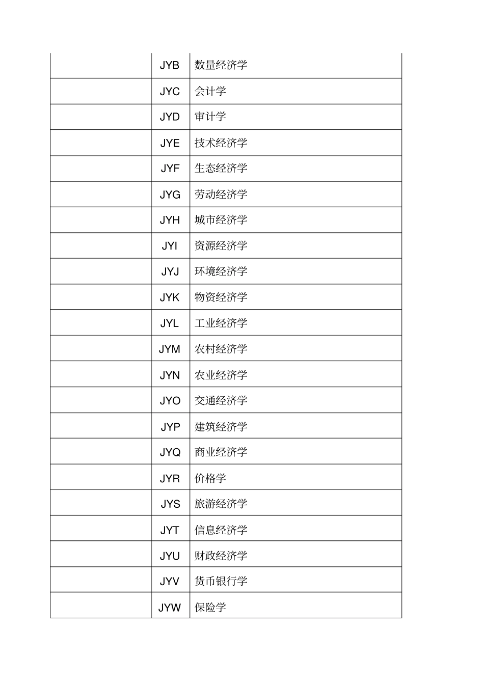 黑龙江社会科学研究规划项目申报数据代码表_第3页