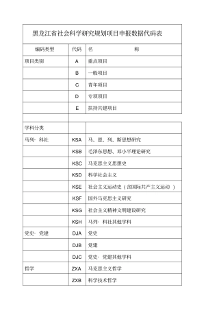 黑龙江社会科学研究规划项目申报数据代码表