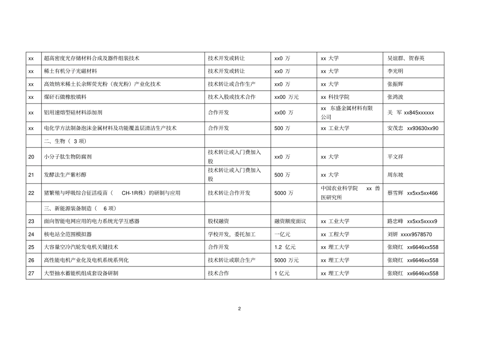 黑龙江重大产业化成果推介项目表52项_第2页