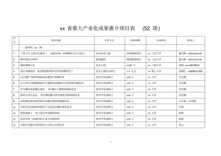 黑龙江重大产业化成果推介项目表52项