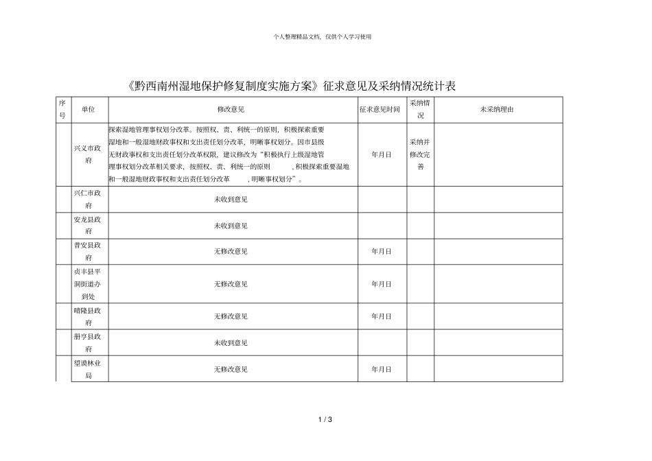 黔西南州湿地保护修复制度实施方案征求意见及采纳情况_第1页